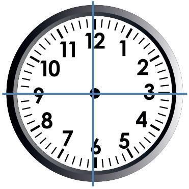 1. Observe e analise a imagem de um relógio analógico. Em relação ao ponteiro dos minutos, considere que uma volta inteira dará 360 graus. Relógio 1 a.