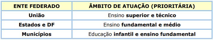 LEGISLAÇÃO E DOCUMENTOS INSTITUCIONAIS BRASIL. CONSTITUIÇÃO DA REPÚBLICA FEDERATIVA DO BRASIL (ATUALIZADA).