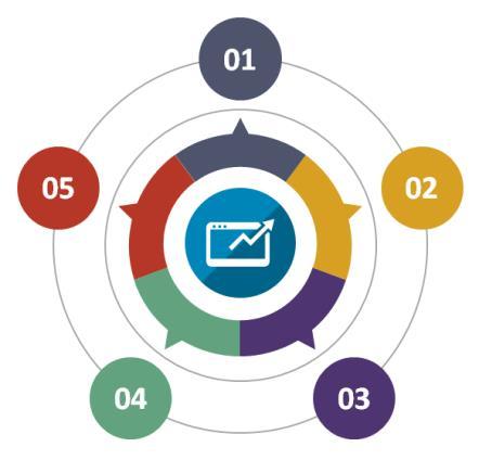 BÔNUS: DICAS SOBRE TÉCNICAS E FERRAMENTAS DE ESTUDOS Como elaborar um ciclo de estudos Profs.