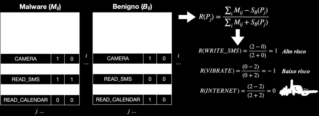 22 CAPÍTULO 3. MLDP: REMOÇÃO MULTINÍVEL DE DADOS Listagem 3.1 Implementação da equação 3.1 def S_B( j ) : sigmabij = B.sum( a x i s = 0, skipna = True ) [ j ] s i z e B j = B. shape [ 0 ] sizemj = M.