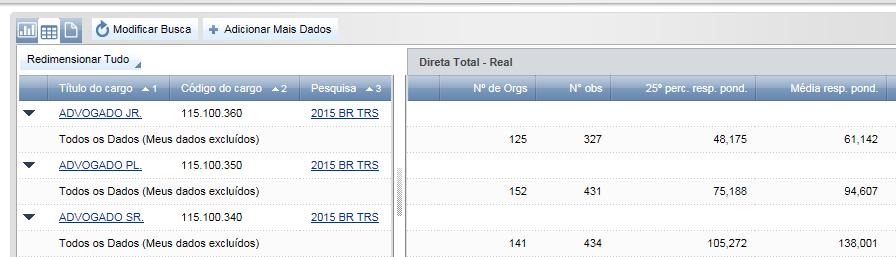 diferentes clicando nos