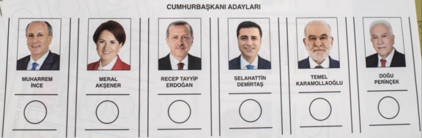 Turquia: Boletim de Voto de Eleição Presidencial (2018) Descrição da Imagem: Boletim de voto em papel com seis candidatos numa fila.