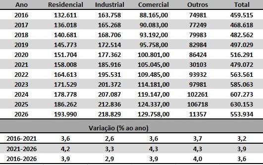 24 Figura A3. Fonte: Ministério de Minas e Energia.