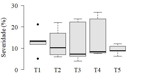 26 tratamentos T1 e T2. Na avaliação do diâmetro das mudas, o valor mediano obtido variou entre 5,0 e 6,4 mm, aproximadamente (Figura 1). Figura 1.