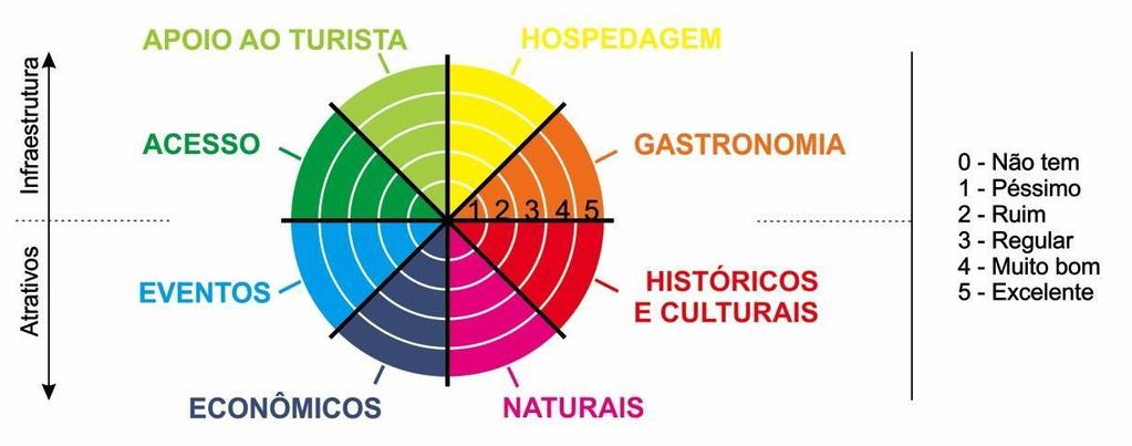 METODOLOGIA O RADAR TURÍSTICO é uma metodologia de pesquisa desenvolvida conjuntamente entre o Instituto de Pesquisa de Mercado (IPM) da UNISINOS e o SEBRAE-RS.