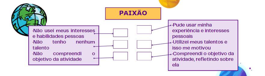 Paixão: para Resnick (2020), quando as pessoas trabalham em projetos pelos quais têm interesse, elas trabalham por mais tempo e se esforçam mais, persistem diante dos desafios, e aprendem mais neste