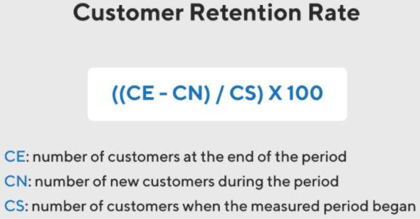 PRINCIPAIS MÉTRICAS DE ECOMMERCE CAC (Customer Acquisition Cost): custo de obter um novo cliente (Custo para aquisição de clientes / Número de Novos clientes) Retention Rate: capacidade de retenção