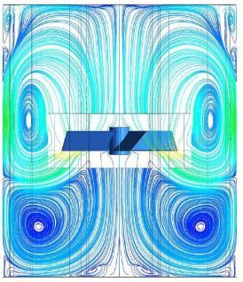 As figuras 11 e 12 sevem para comparação da análise fluidodinâmica das diferentes geometrias de Sophia (2010) e Ferreira et al.