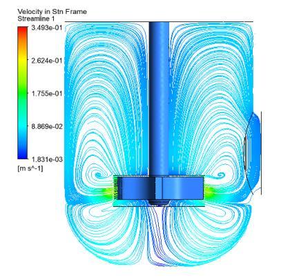 Figura 12 Padrão de escoamento obtido pelo modelo frozen rotor N = 100 rpm Fonte: Adaptado Ferreira et al. (2019).