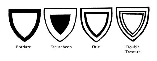 Na arte heráldica, é possível manter separados os "encaixes" e as "bordas" ao determinar uma certa proporção matemática entre parte e todo para cada um deles.