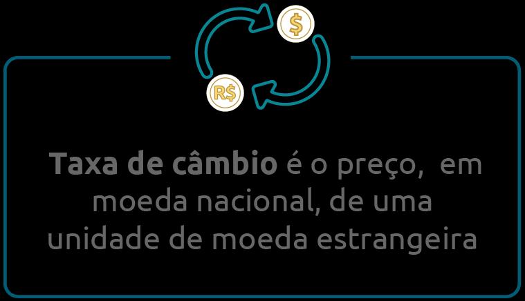 Mercado de Câmbio Introdução Câmbio é a operação de troca da moeda de um país pela moeda de um outro país.
