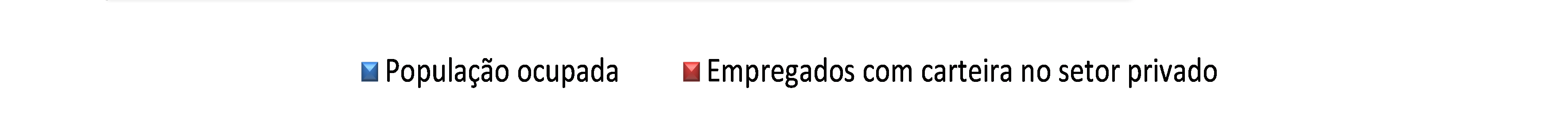 Esse elevado percentual de aumento do rendimento da população ocupada total foi,