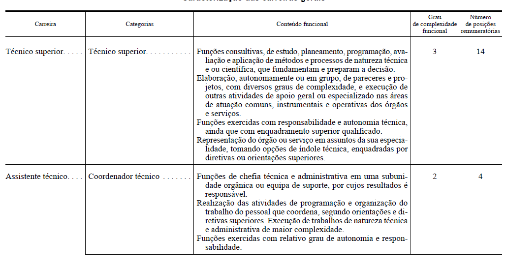 Regime das faltas artigos 133 º a 135 º da ltfp