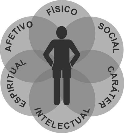 O Sistema de Progressão Como parte do Programa Educativo, o Ramo Sênior trabalha com um Sistema de Avaliação da Progressão Pessoal que visa oferecer ao jovem e ao escotista algumas atividades para