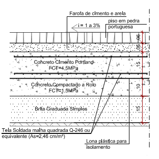 Corte Calçada em Pedra Portuguesa (Tráfego Pesado) Para melhor detalhamento consultar o Caderno de Detalhes em anexo.