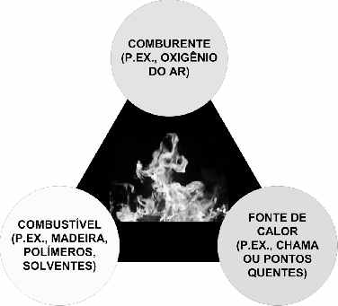 6 - Porque Proteger o Aço do Fogo? Porque proteger o aço do fogo se ele não queima? É uma pergunta que já ouvi algumas vezes durante as muitas vezes em que falamos deste tema para diferentes platéias.