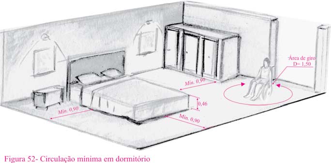 Recomenda-se, além disso, que outros 10% do total de dormitórios sejam adaptáveis para acessibilidade.