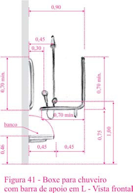 além da parede onde o banco está fixado, sendo que o local de transposição da cadeira de rodas para o banco deve estar livre de barreiras ou obstáculos; as dimensões mínimas dos boxes devem ser de