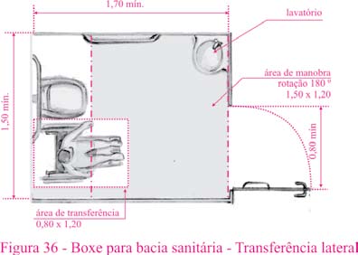 as botoeiras devem ser instaladas a uma altura entre 0,89m e 1,35m do piso. a identificação em braille deve estar sempre na parte externa das botoeiras.