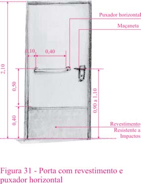 078/2005: Os edifícios públicos e de serviço de uso coletivo deverão dispor de, pelo menos, 1 (um) banheiro acessível por pavimento, distribuindo-se seus equipamentos e acessórios de maneira a que