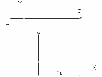 Os conceitos fundamentais de CAD Os sistemas de coordenadas Uma boa compreensão do funcionamento de coordenadas é absolutamente crucial se você quer obter o melhor não importando qual o programa de