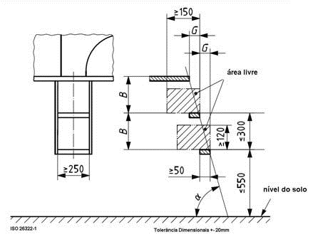 Legenda: B: distância vertical entre degraus sucessivos G: distância horizontal entre degraus sucessivos α: ângulo de inclinação em relação à horizontal.