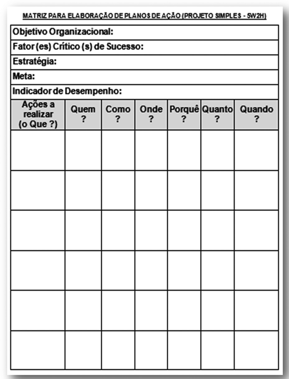 MODELO DE PLANO DE AÇÃO Figura nº 25