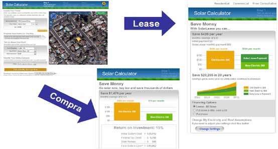 tos mensais pelo serviço geração de energia solar.