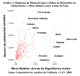 de fogo BA SE GO SC DF MS PA 3,,7,6,3,9,9,8 Observando MT conjuntamente,8 o IHA e o 4risco relativo por,8 arma de fogo, ROencontra-se uma,7 associação entre o risco relativo,6 do uso de CE armas de