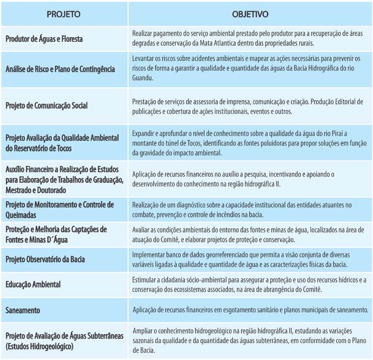 br Comitê das Bacias Hidrográficas dos rios Guandu, da