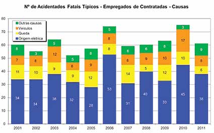 Gráfico 04 Fonte: Fundação COGE.