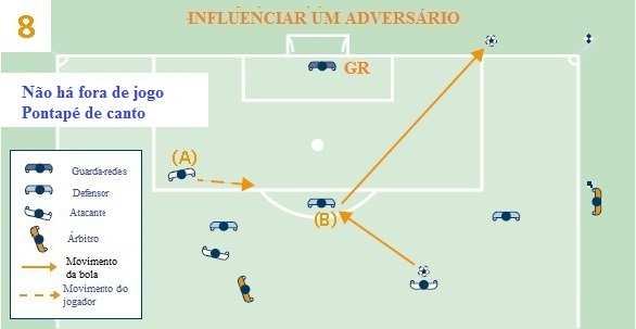 LEI 11 FORA DE JOGO 113 Um atacante que está em posição de fora de jogo (A) não obstrui o campo de visão do guarda-redes, nem disputa a bola.