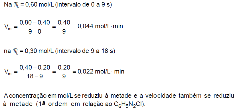 b) 23- a) Como a etapa lenta é que determina a velocidade da reação global, temos o possível mecanismo: 3 ClO - ClO 2 - + Cl - + ClO - (etapa lenta): maior Eat ClO 2 + Cl + ClO ClO 3 + 2 Cl (etapa