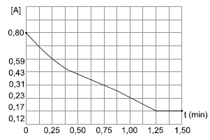 49- a) b) 0,24 mol.l 1.min 1 c) Se V = k.[a], então ΔV = k.