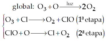 11 (FUVEST-SP) O estudo cinético, em fase gasosa, da reação representada por NO 2 + CO CO 2 + NO mostrou que a velocidade da reação não depende da concentração de CO, mas depende da concentração de