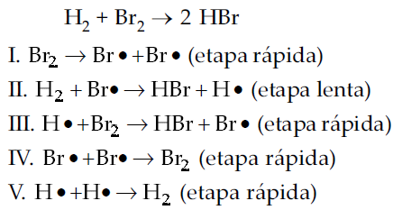 d) a reação deve ocorrer em mais de uma etapa. e) a velocidade da reação dobra se a concentração inicial de NO 2 for duplicada.