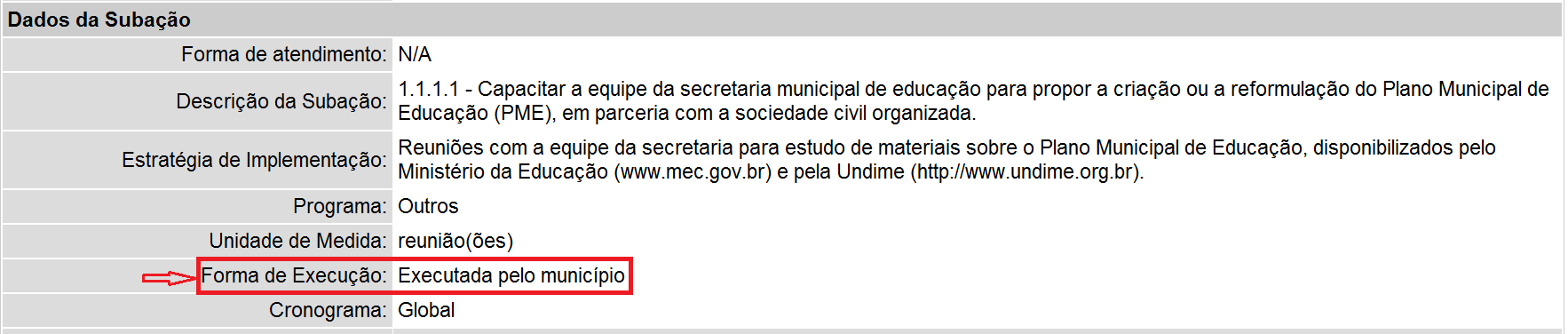 Executada pelo município: quando a secretaria municipal de educação é a responsável pela implementação da subação. Exemplo: Figura 38