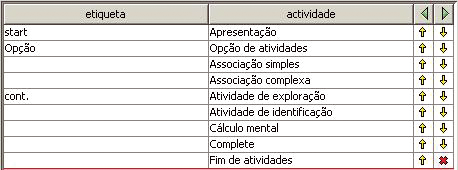 projeto ao término de uma série de atividades. Primeiro, preparamos as atividades e criamos uma sequência na qual todas apareçam.