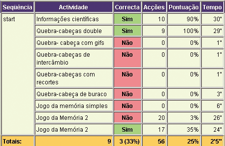 xml Ao clicar em um desses botões, abre-se a seguinte janela: Esse sistema de informações age na sessão atual, ou seja, no momento em que se realiza a atividade.