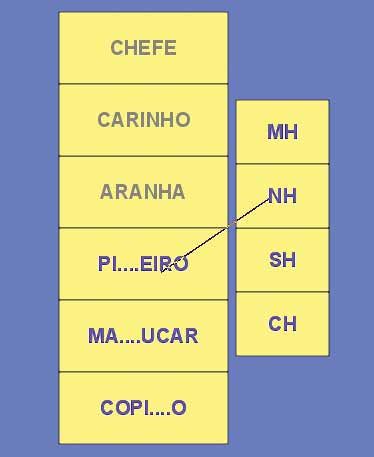 podemos ver no exemplo: Quando iniciamos uma atividade de associação complexa, abre-se uma