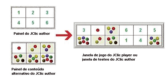 Cada um dos quadros onde se constrói o jogo pode conter um recurso: imagem, som, animação e texto, podendo ter o mesmo conteúdo, ou ainda conteúdos diferentes relacionados entre si.