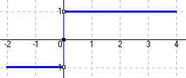 8.4 Descontinuidade de segunda espécie 18 2. f é contínua à direita de x = p e contínua à esquerda de x = p; 3. salto(f)(p) = f(p + ) f(p ) é finito.