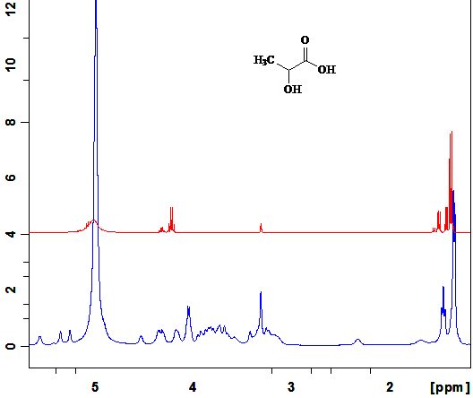 RESULTADOS E DISCUSSÃO 57 Na Figuras 16, 17, 18 e 19 estão representadas as sobreposições entre os espectros de RMN de 1 H dos ácidos livres (ácido lático, ácido butírico, ácido benzóico e ácido