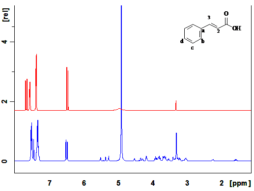 RESULTADOS E DISCUSSÃO 59 H-d H-c + H-d H-2 H-3 Figura 19 Comparação entre os espectros de RMN de 1 H do ácido cinâmico (vermelho) e do cinamato de PA (azul).
