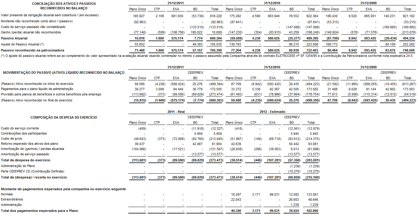 24.10.1. Conciliação dos Ativos e Passivos