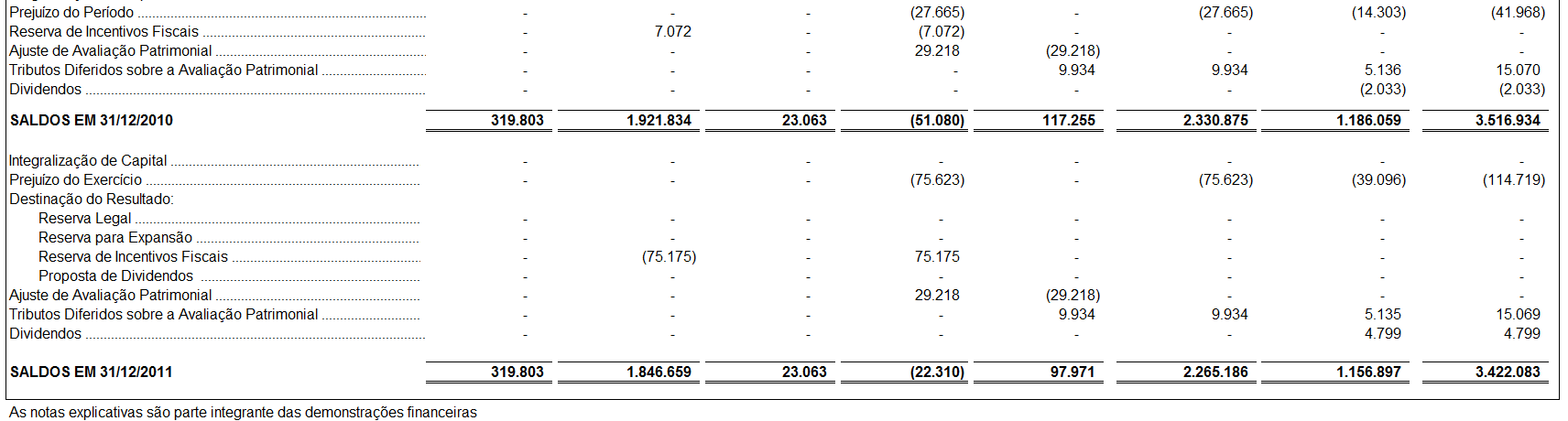 e 2009 (Valores expressos em milhares de reais)