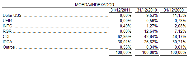 Esses ativos são classificados como leasings financeiros, tendo em vista que todos os riscos e recompensas são transferidos substancialmente para a Concessionária.