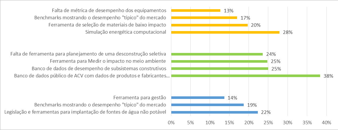 Os respondentes, por meio da questão de texto livre, sugerem campanhas divulgando casos exemplares de soluções sustentáveis.