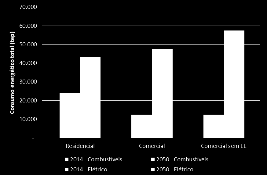 demanda de serviços energéticos, e especificamente ao consumo de TI e bens eletrônicos, é muito maior do que o consumo economizado com as eficiências realizadas.