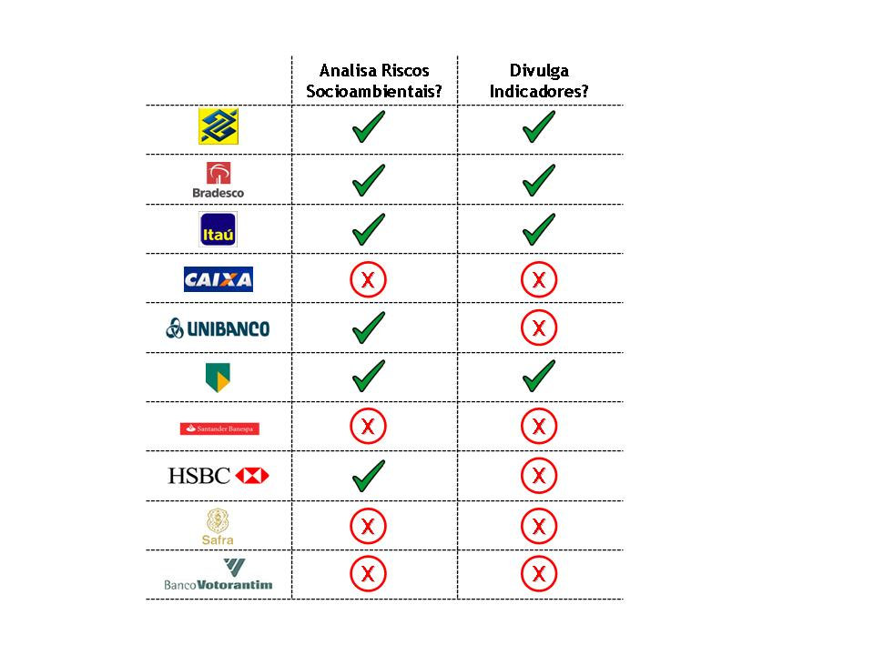 utiliza mão de obra escrava possivelmente será alvo de processos trabalhistas que poderão em algum momento influenciar consideravelmente na sua geração de caixa.